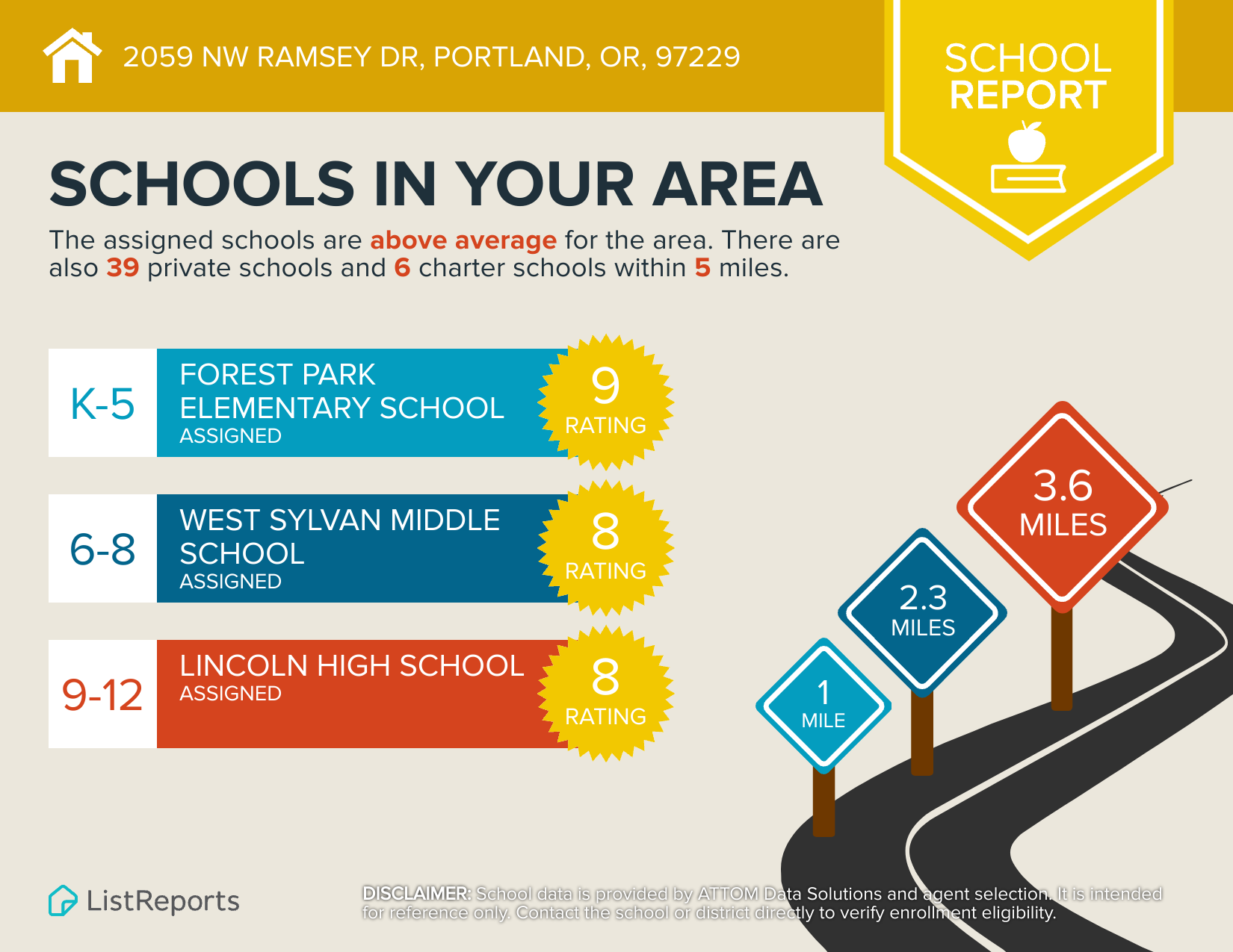 School information infographic for 2059 NW Ramsey Dr showing assigned schools, ratings, and enrollment details