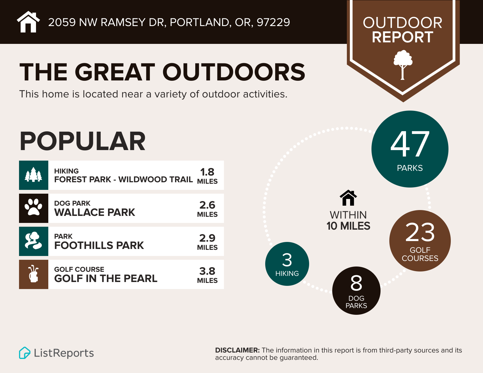 Outdoor amenities report infographic showing parks, trails, and recreation near 2059 NW Ramsey Dr