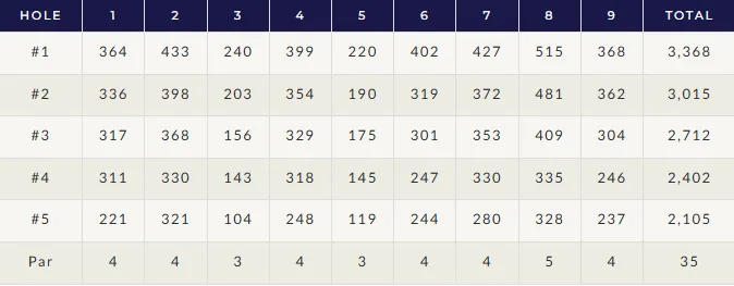 Sands Black scorecard showing 9-hole layout, pars, and yardages