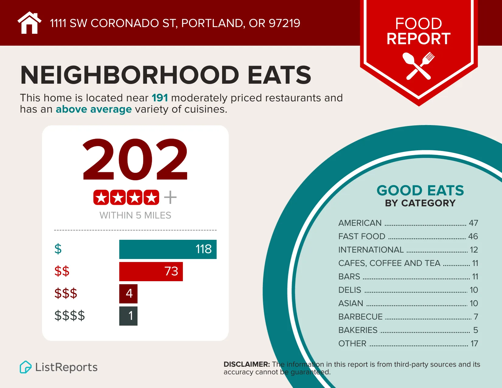Food and Dining Report infographic highlighting local restaurants and cuisine options