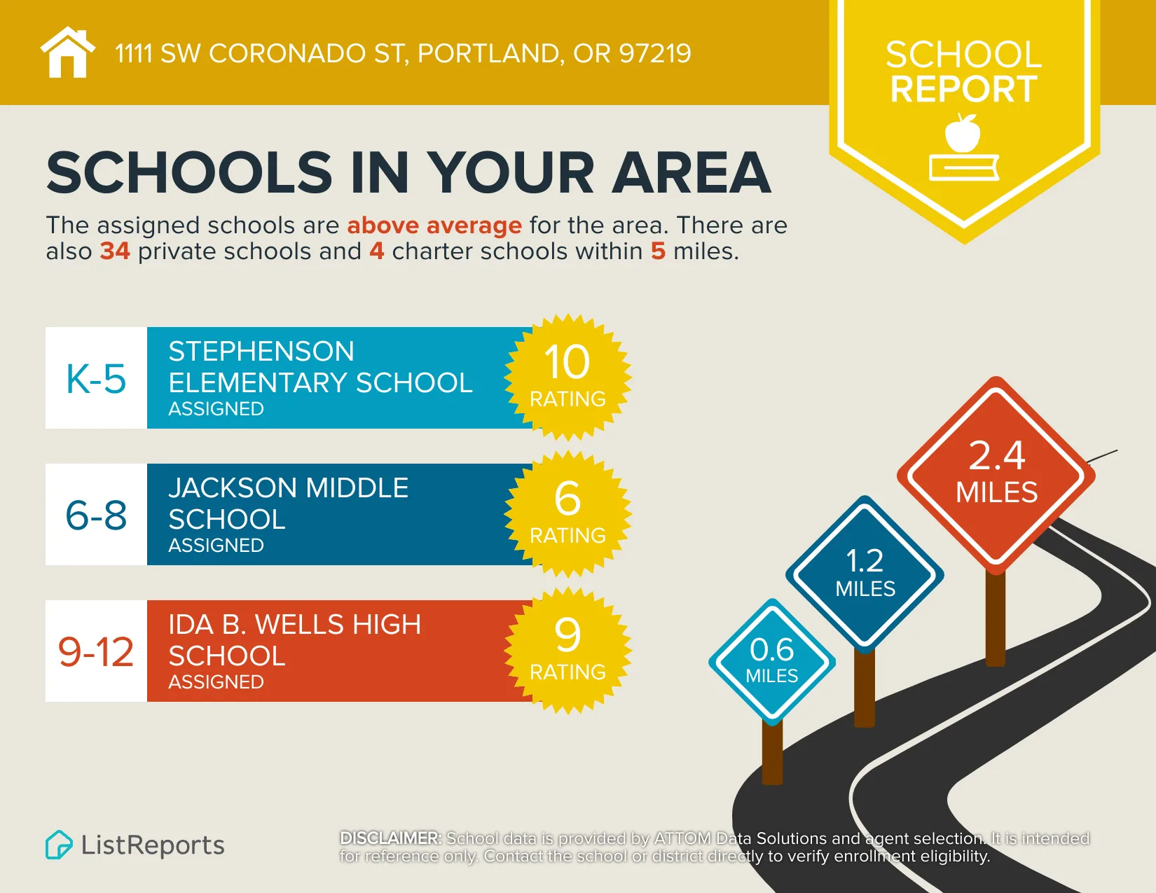 School Report infographic for SW Portland area schools serving 1111 SW Coronado St