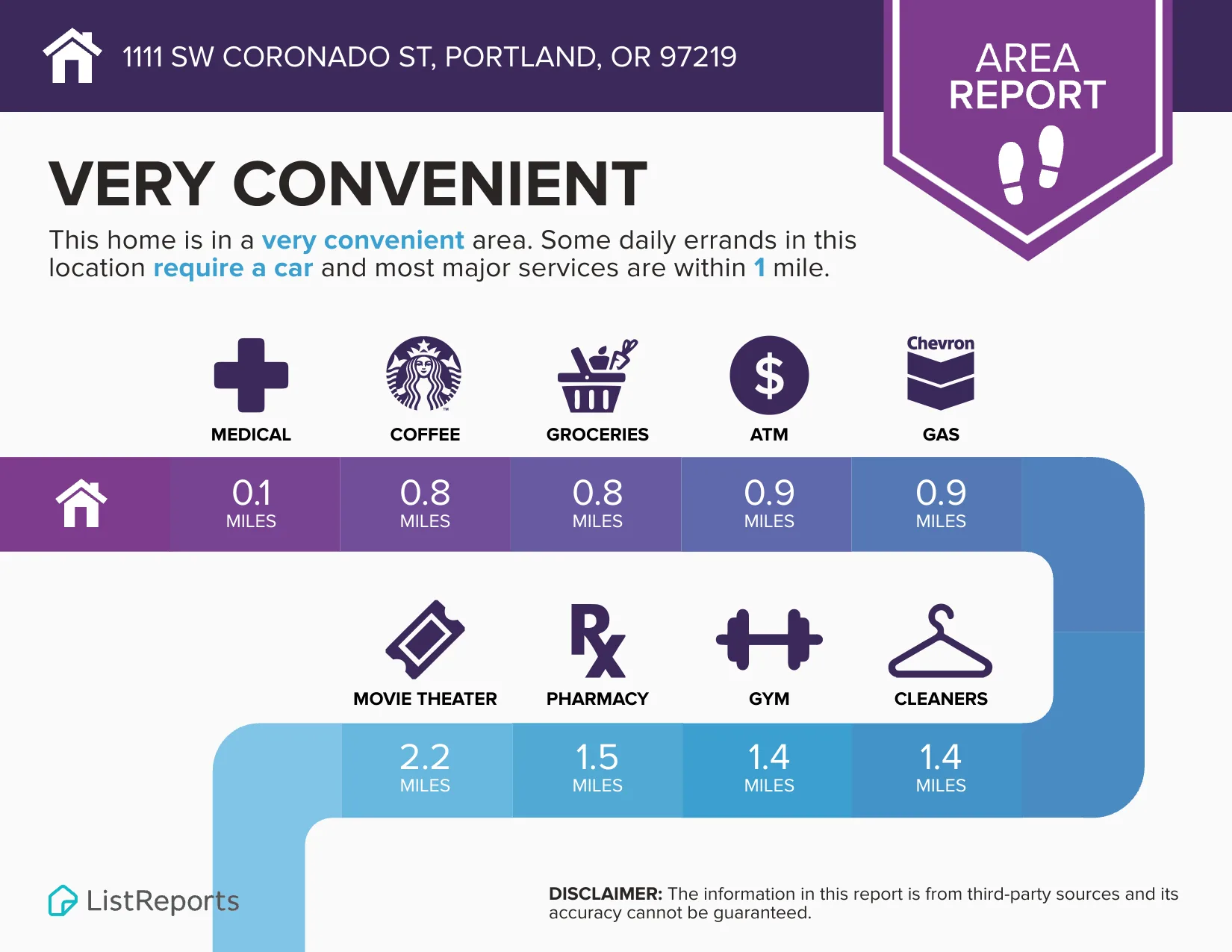 Area Convenience Report infographic showing nearby amenities and services
