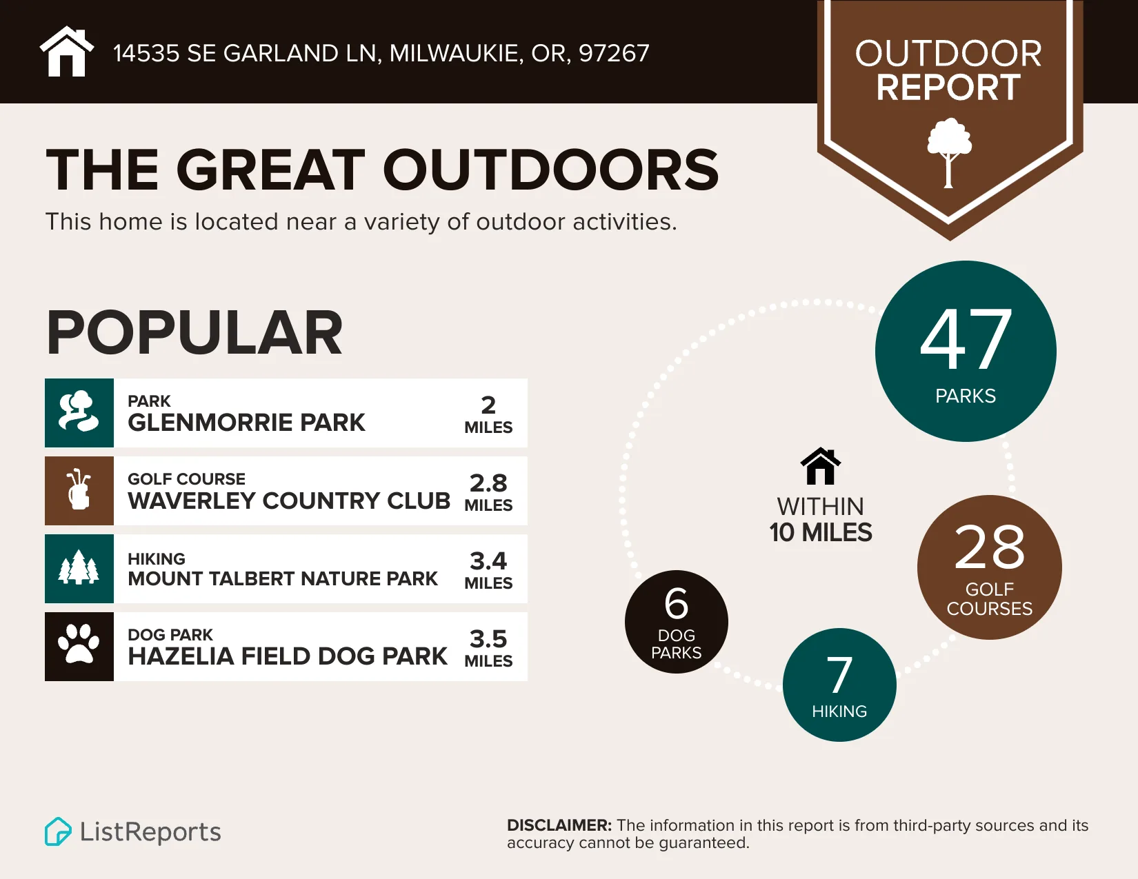 Outdoor amenities report infographic showing parks, trails, and recreation near 14535 SE Garland Ln in Milwaukie, OR