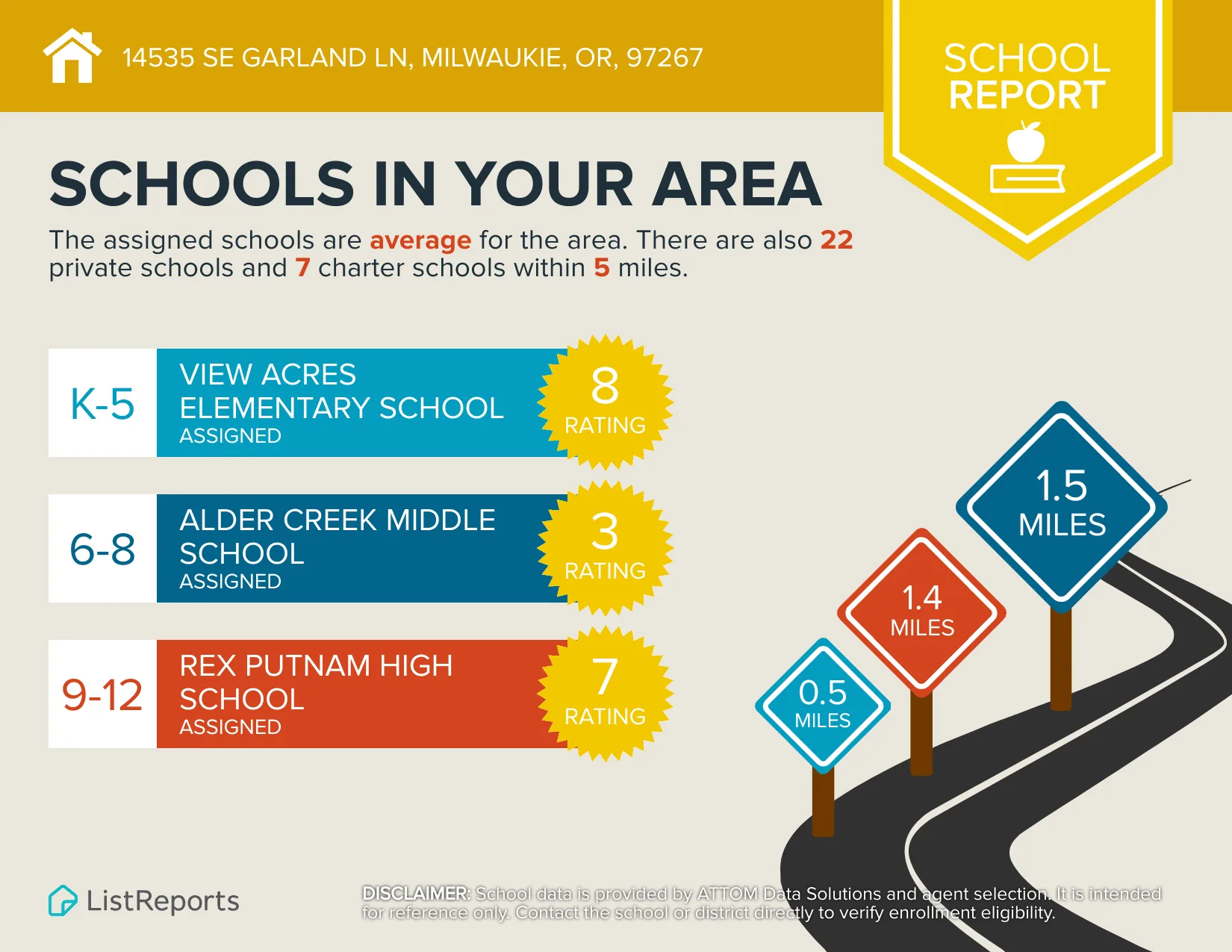 School district infographic showing the North Clackamas School District and nearby schools serving 14535 SE Garland Ln in Milwaukie, OR