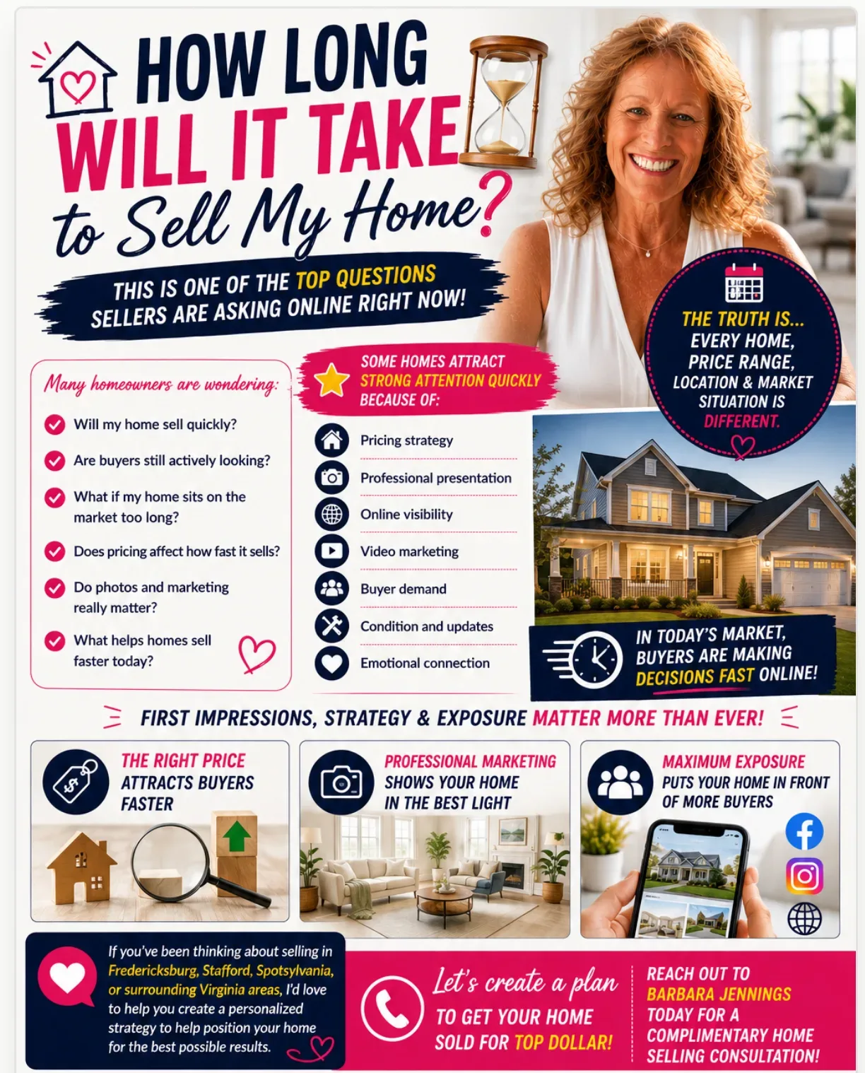 How long will it take to sell my home infographic by Barbara Jennings