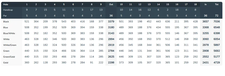 Banyan Creek Golf Club men's scorecard