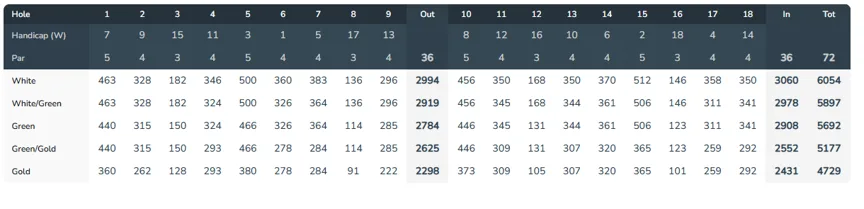 Banyan Creek Golf Club women's scorecard