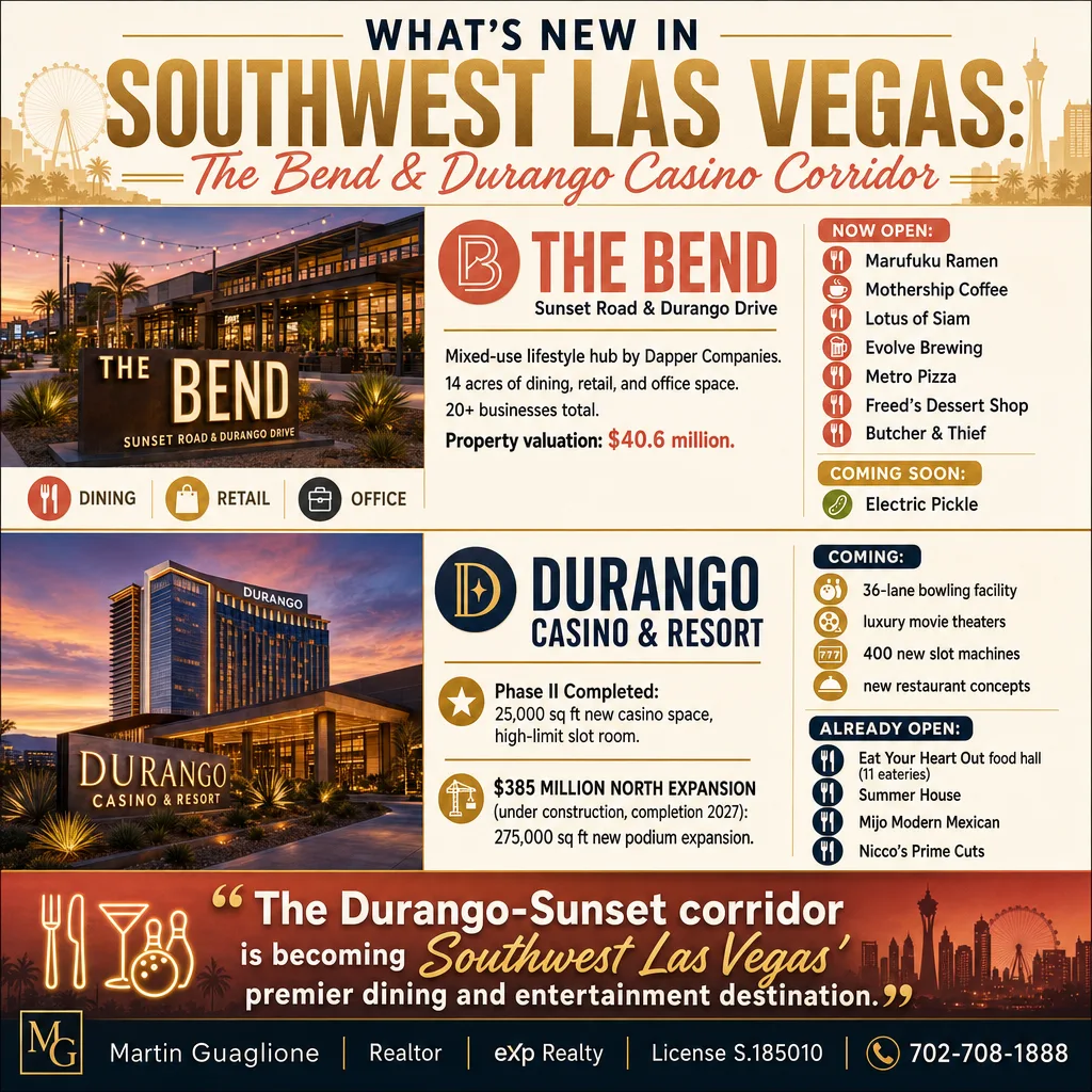 Infographic showing The Bend and Durango Casino Corridor developments in Southwest Las Vegas