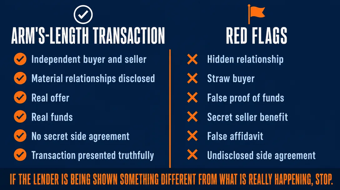 Arm's-length transaction vs red flags comparison: what to look for in a legitimate short sale