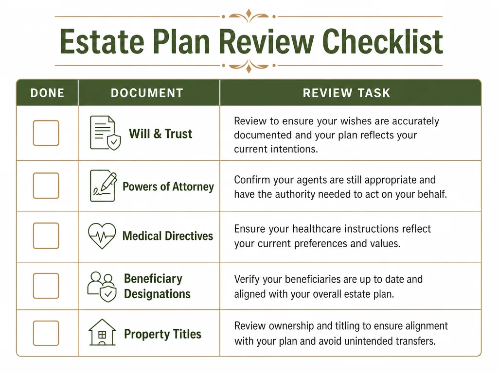 Visual estate plan review checklist for California-to-Texas relocators covering trusts, wills, powers of attorney, and property transfers