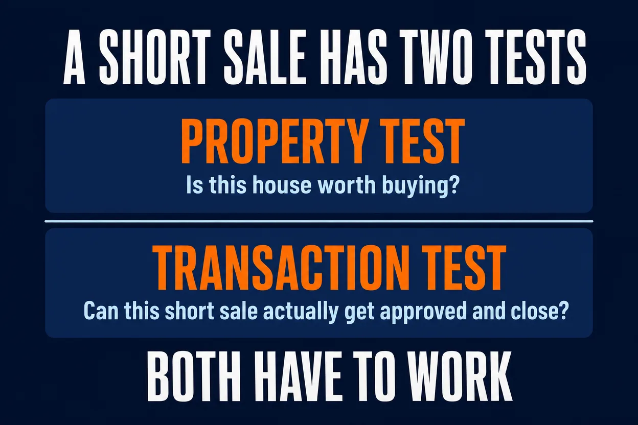 A short sale has two tests graphic