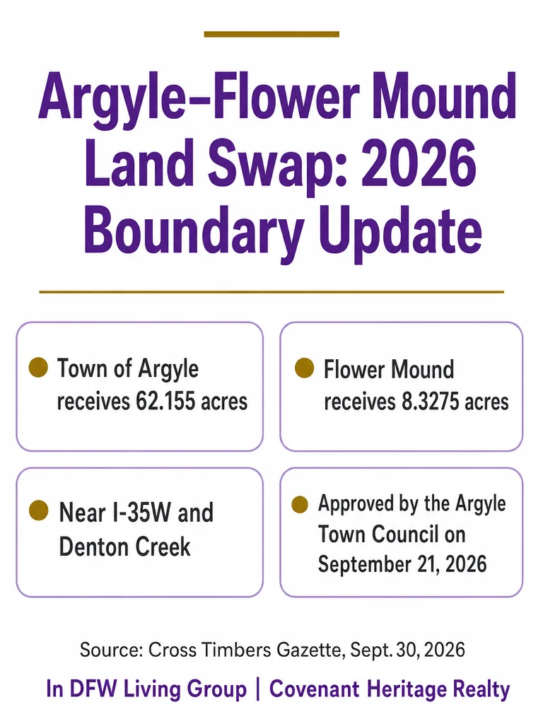 Argyle–Flower Mound Land Swap: 2026 Boundary Update