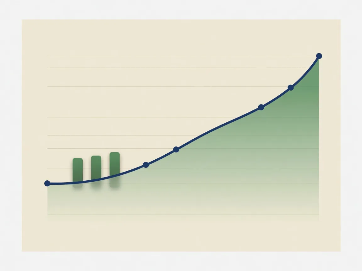 Chart showing Willamette Valley home prices trending upward
