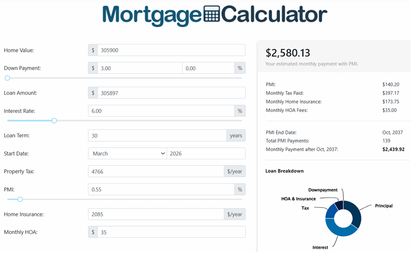 Mortgage payment math, what goes into your true monthly housing payment, educational graphic