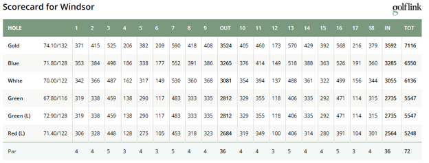 Windsor Golf & Country Club official scorecard — multiple tee options with hole-by-hole yardage, par, and handicap
