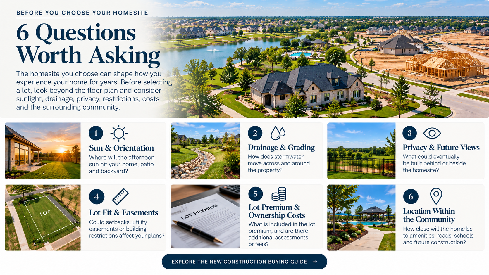 Aerial view of new construction homesites in North Texas