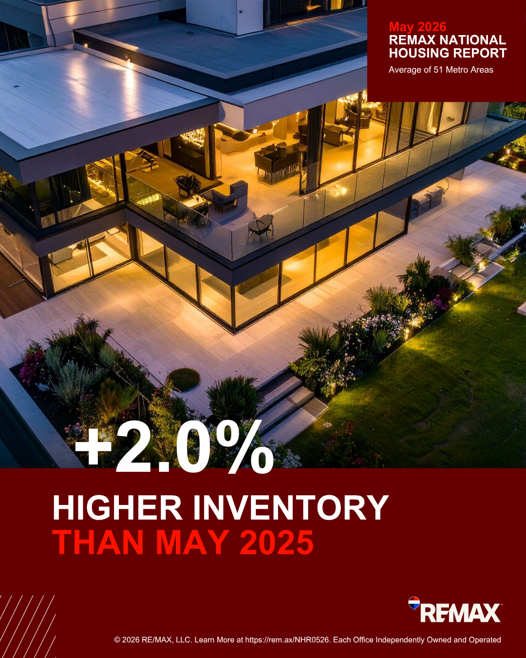 Higher inventory than May 2025 showing a 2.0% increase in the REMAX National Housing Report