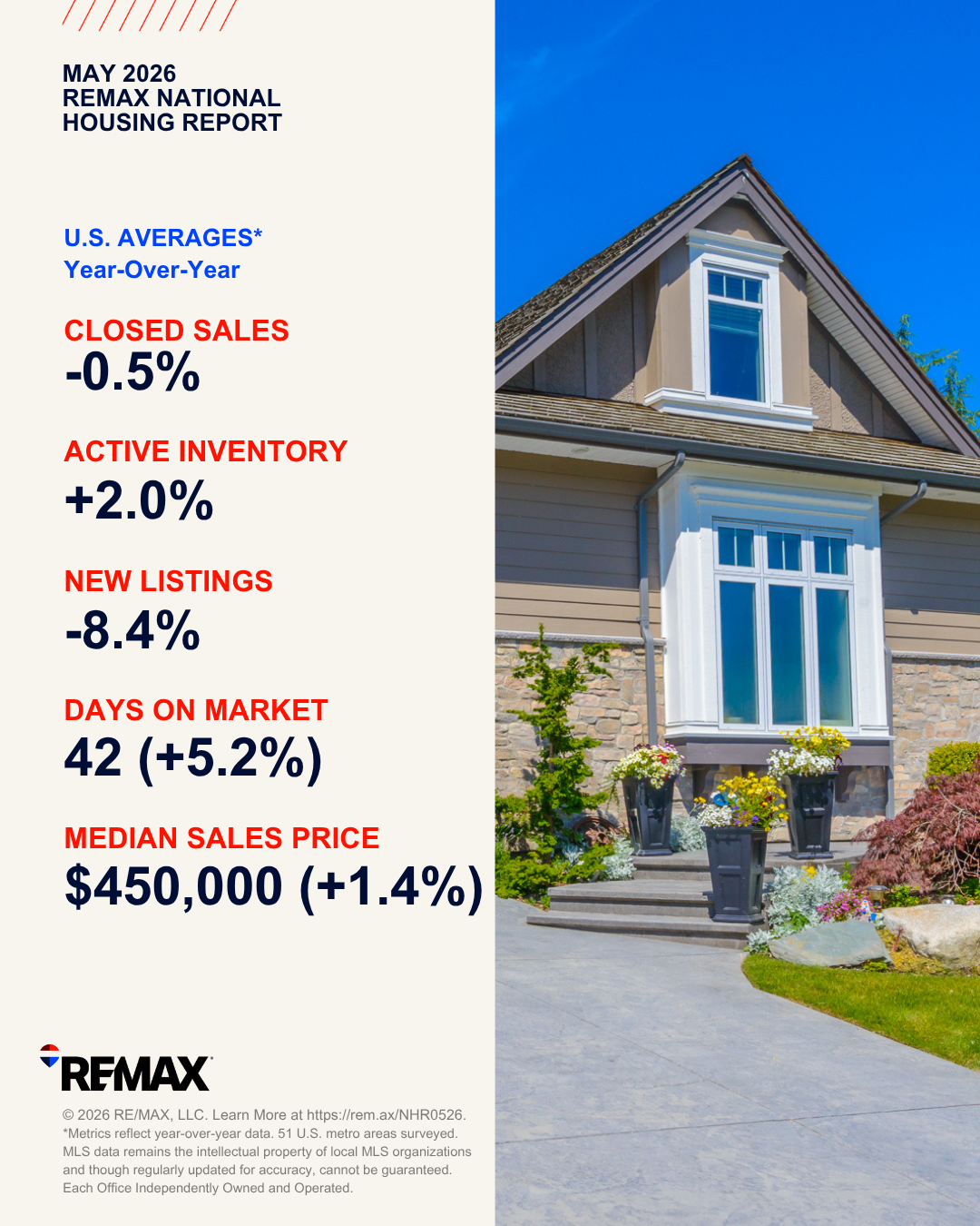 REMAX National Housing Report key metrics summary showing closed sales, active inventory, new listings, days on market, and median sales price