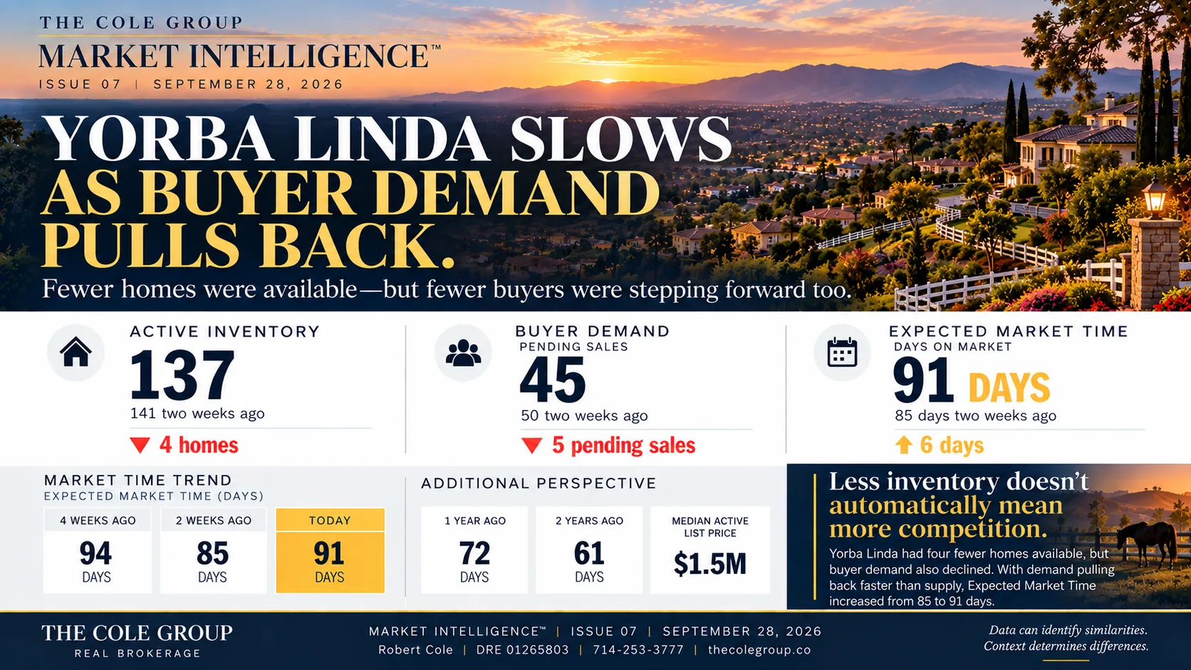 Yorba Linda housing market update infographic for Issue 07, September 2026