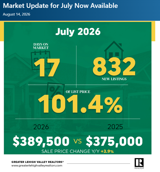 Lehigh Valley housing market update graphic showing key real estate statistics from the Greater Lehigh Valley REALTORS