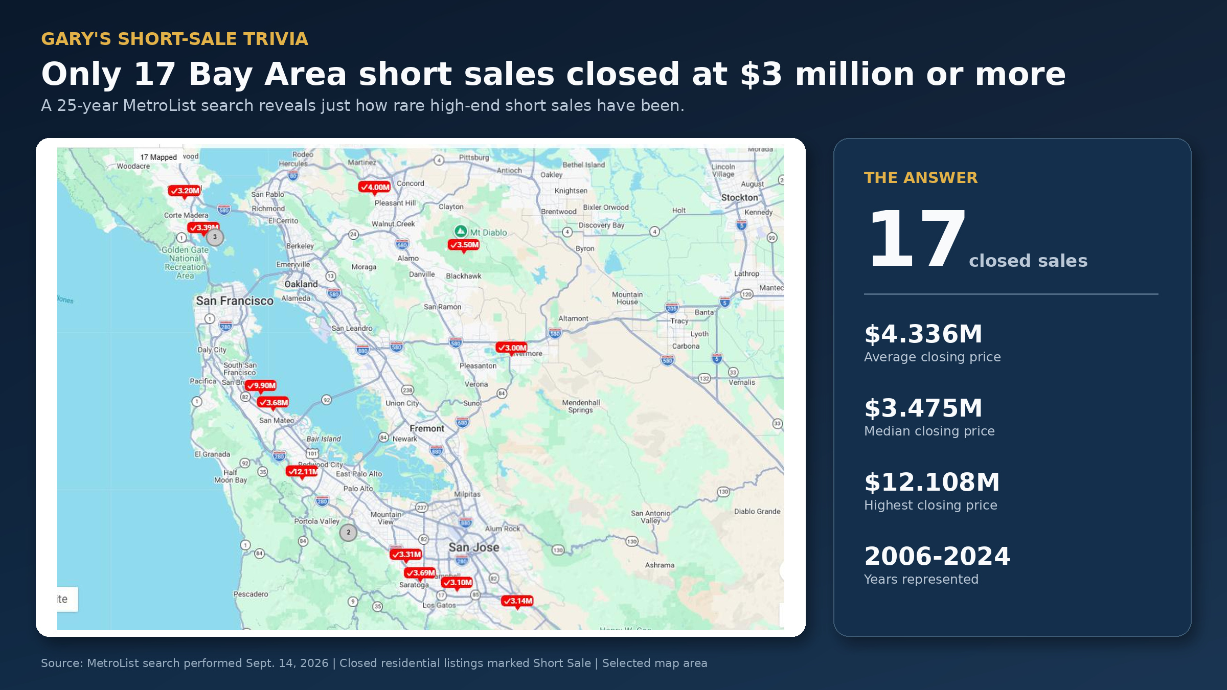 Bay Area map showing the 17 luxury short sales priced at $3 million or more in a 25-year MetroList search