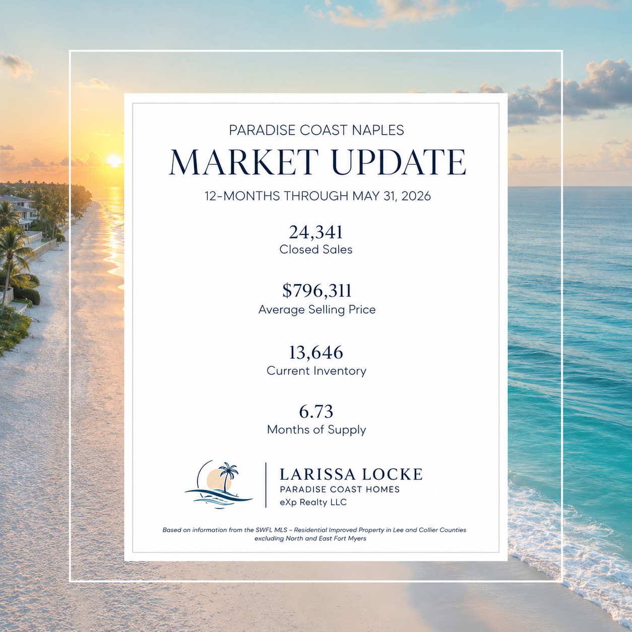 Paradise Coast Naples Market Update infographic showing 12-month statistics through May 31, 2026: 24,341 closed sales, $796,311 average selling price, 13,646 current inventory, and 6.73 months of supply