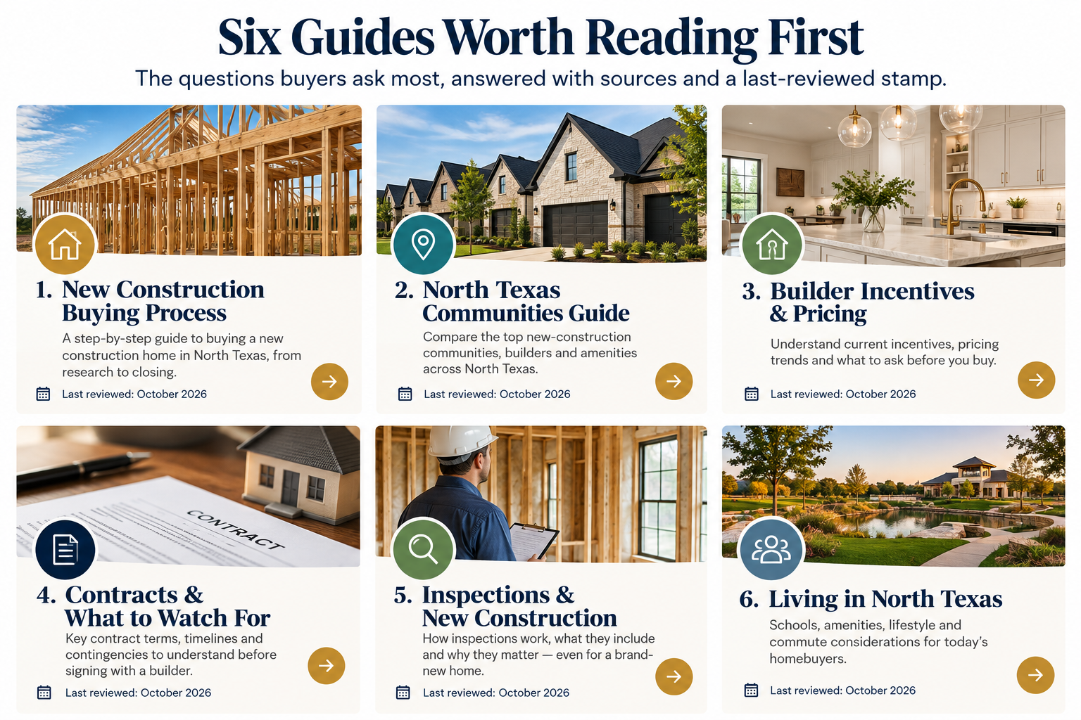 Infographic: six guides worth reading first for buying new construction in North Texas