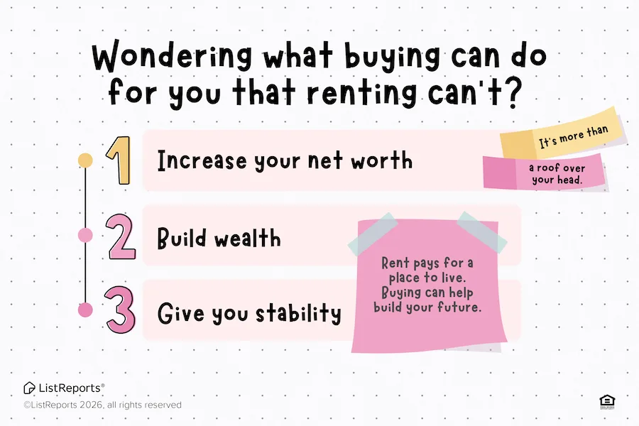 Infographic showing the key financial and lifestyle benefits of homeownership, including equity building, tax advantages, and community stability