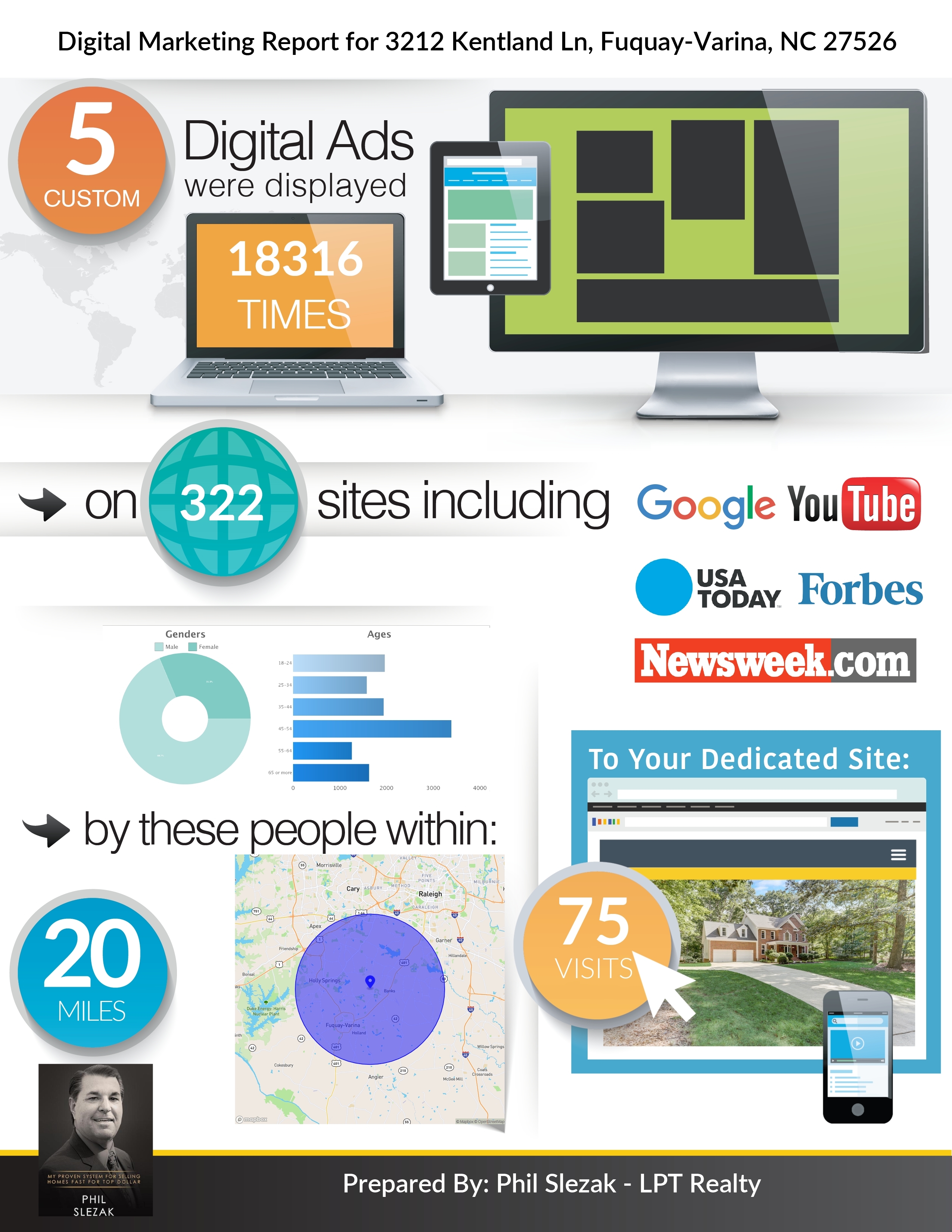 Digital marketing report showing real estate listing online performance metrics and search visibility