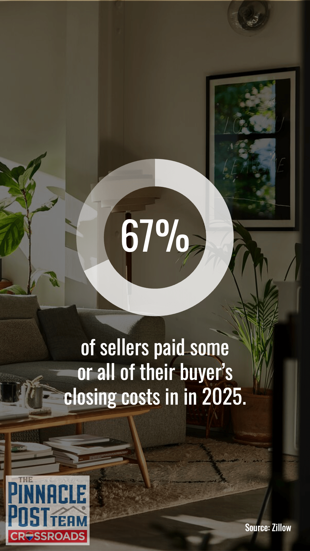 Branded infographic: Should you pay for your buyer's closing costs