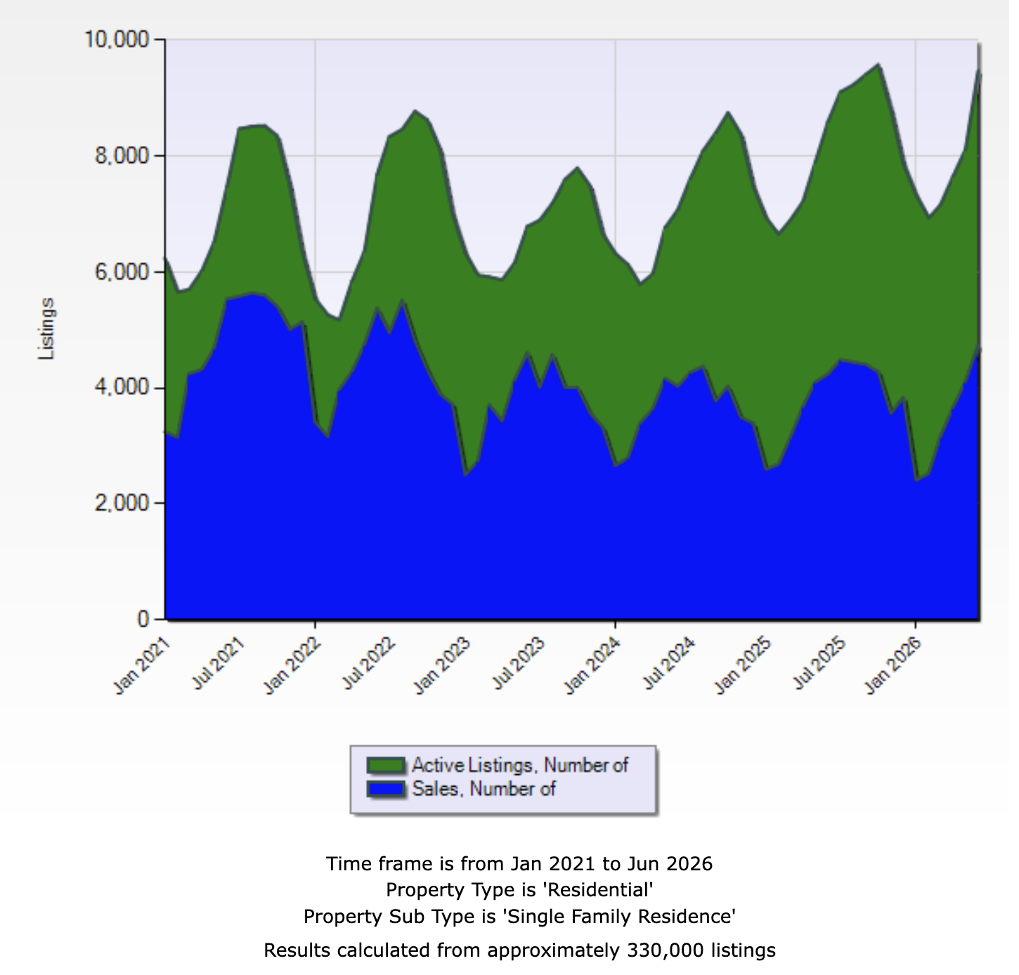Best time to list your Northeast Ohio home for sale  seasonal timing guide