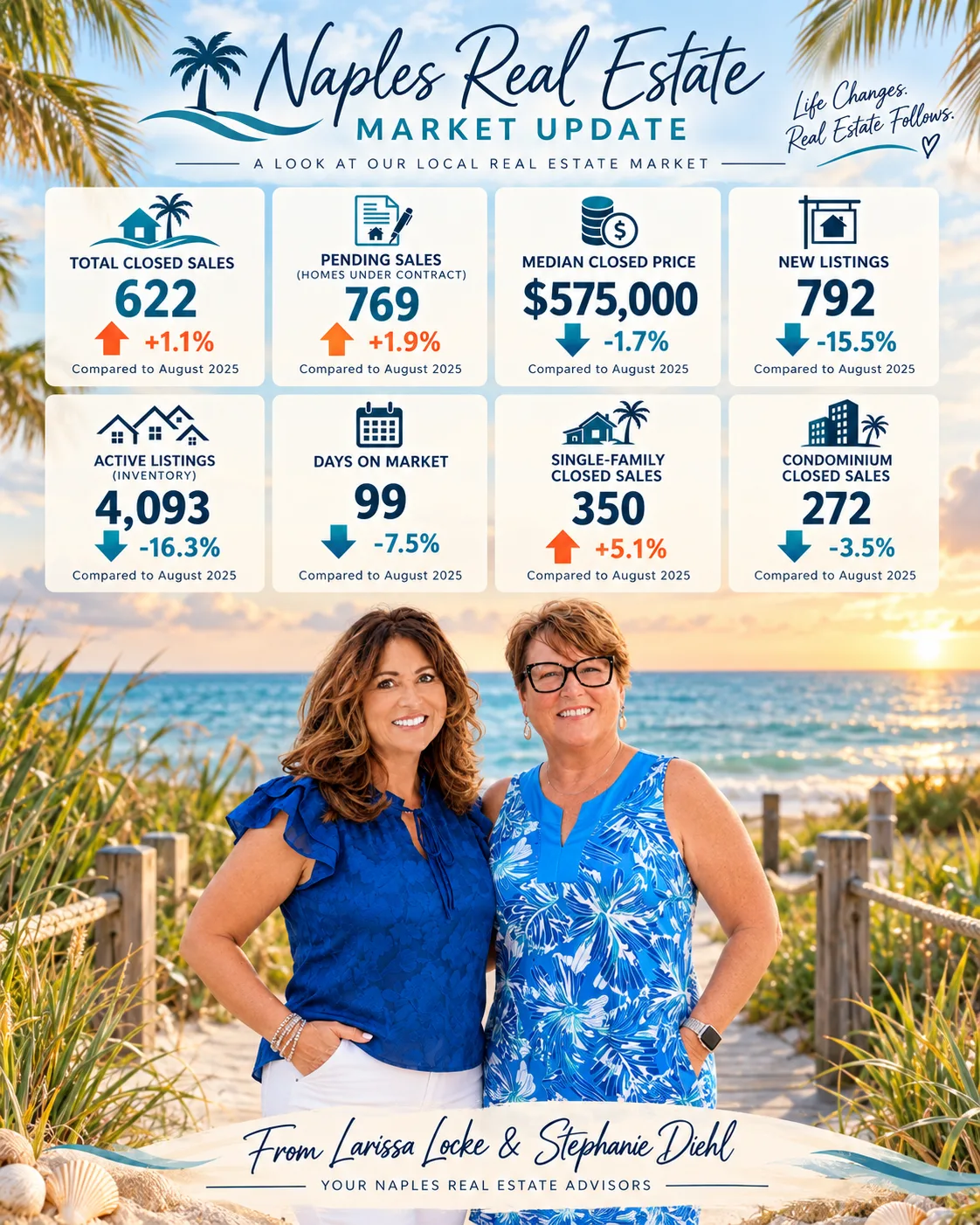 Larissa Locke and Stephanie Diehl, Your Naples Real Estate Advisors