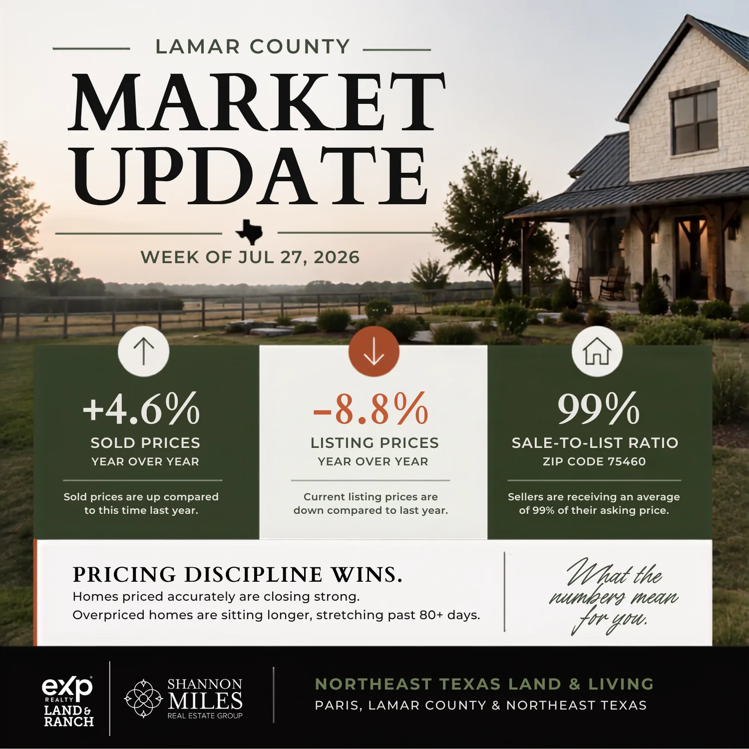 Weekly Market Update for the week of July 27, 2026 showing Lamar County real estate data