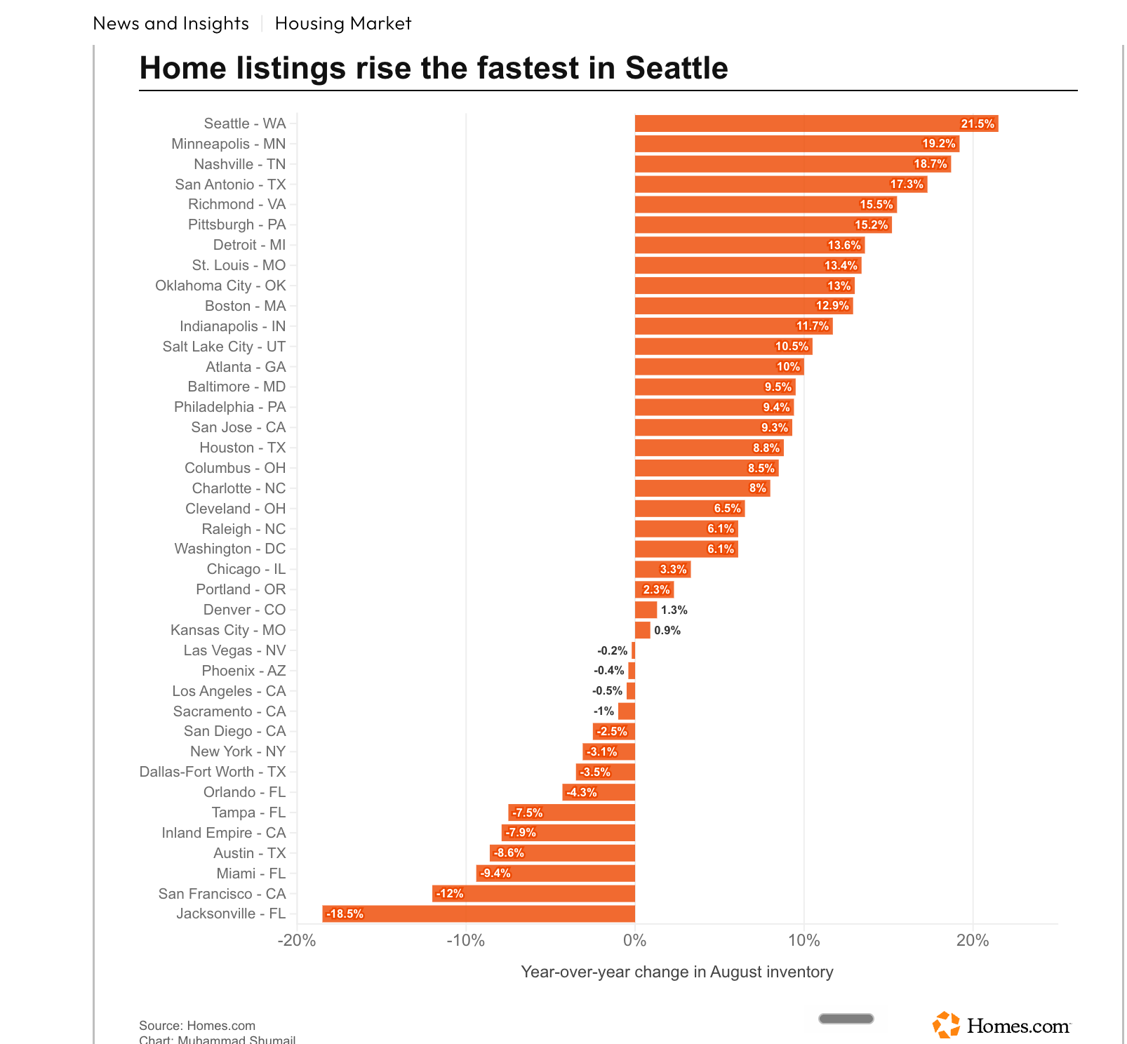 Table from Bright MLS titled First-time Homebuyers in the Mid-Atlantic, June-August 2026: Washington DC at 41.4%, with the full Bright MLS service area total at 38.2%