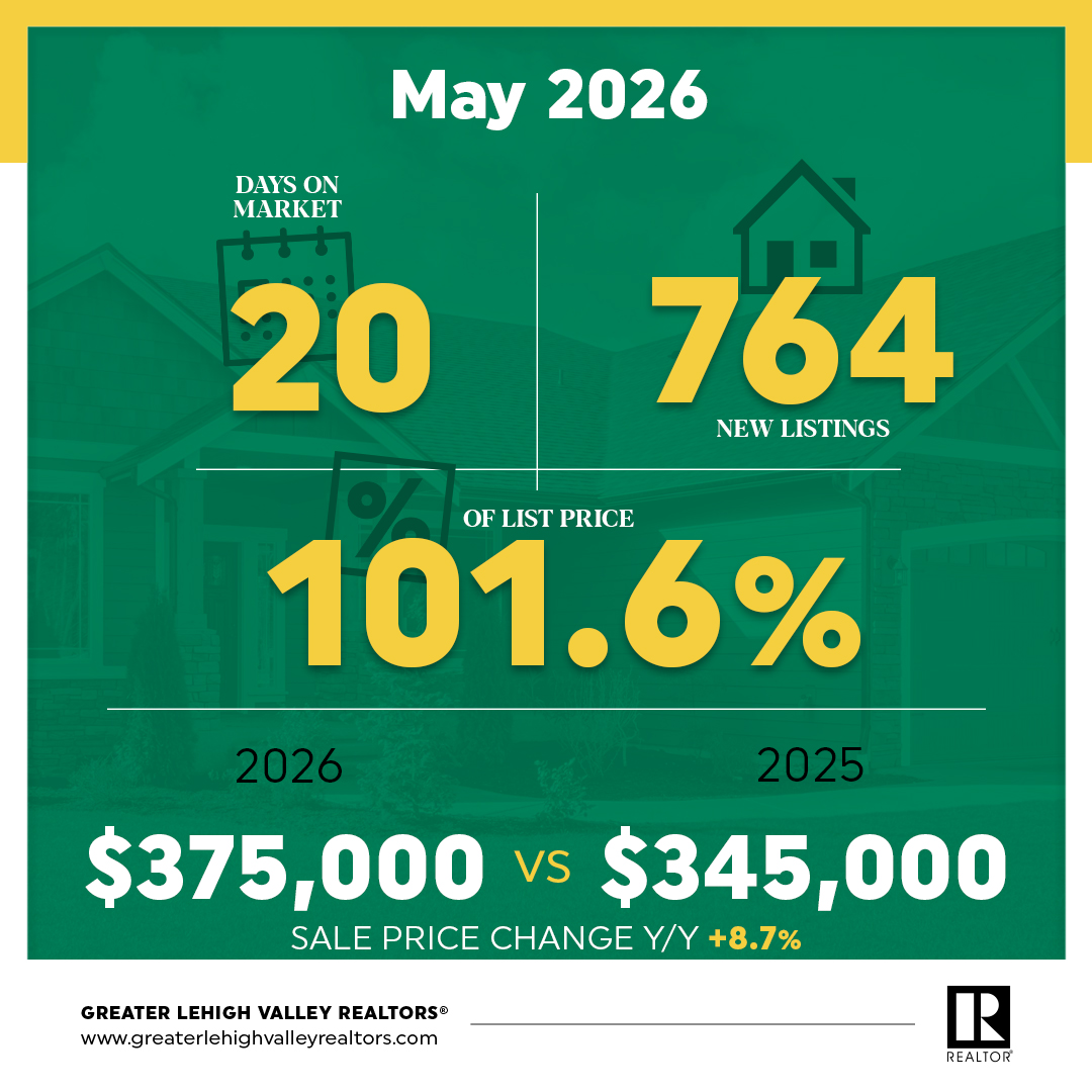 Lehigh Valley July 2026 real estate market update graphic showing median sales price, inventory levels, and days on market