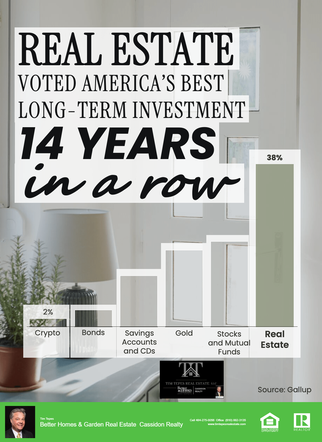 Real estate remains the best long-term investment chart showing 14 consecutive years of top ranking