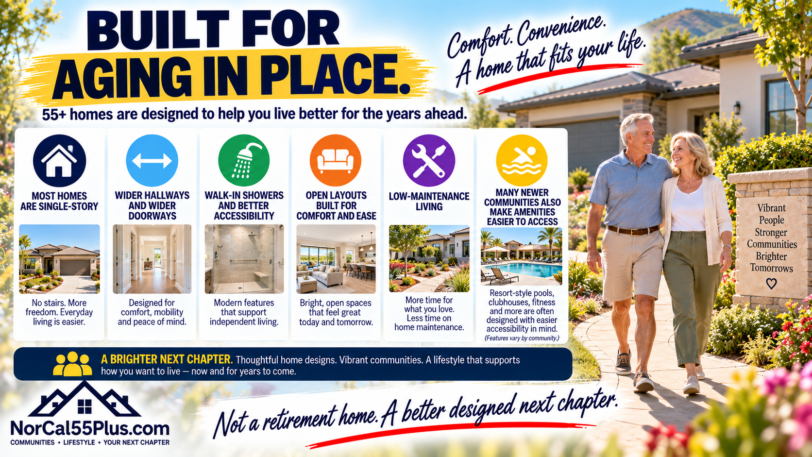 Video slide showing that extended family visits lasting weeks, including summer vacation, are possible depending on the community's guest rules