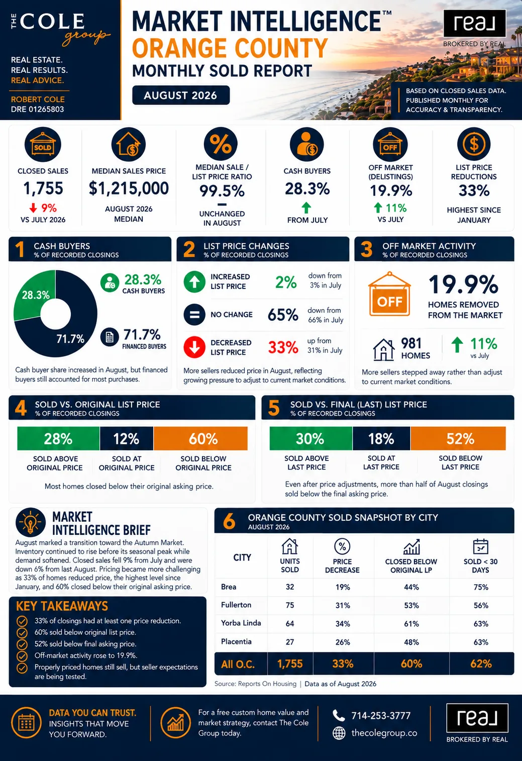 Orange County August 2026 Monthly Sold Report — The Cole Group Market Intelligence
