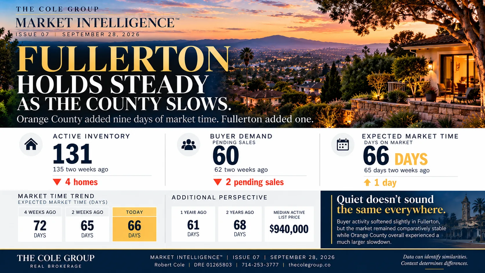 Fullerton housing market update infographic for Issue 07, September 2026