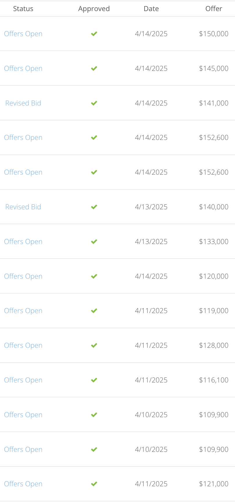 Screenshot showing the offers received on the Euclid home, with 16 competing offers and 50+ qualified showings