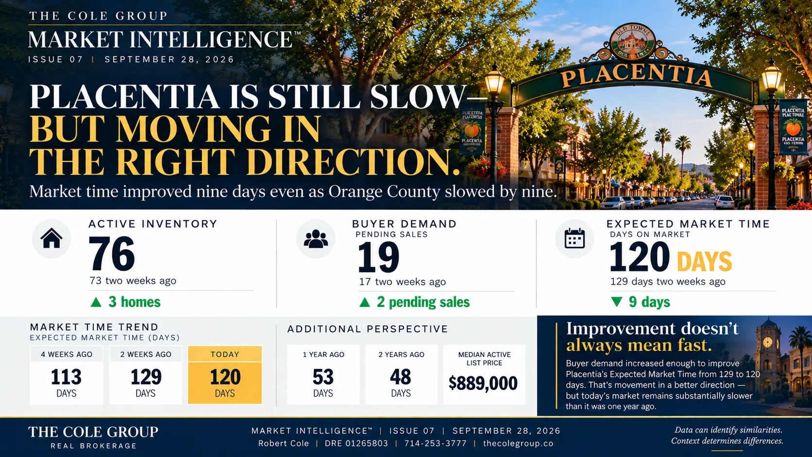 Placentia housing market update infographic for Issue 07, September 2026