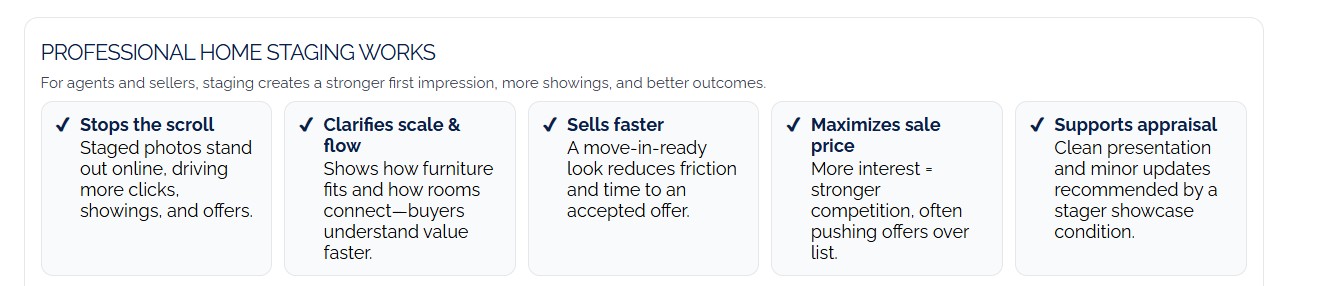 Professional home staging benefits: stops the scroll, clarifies scale and flow, sells faster, maximizes sale price, supports appraisal