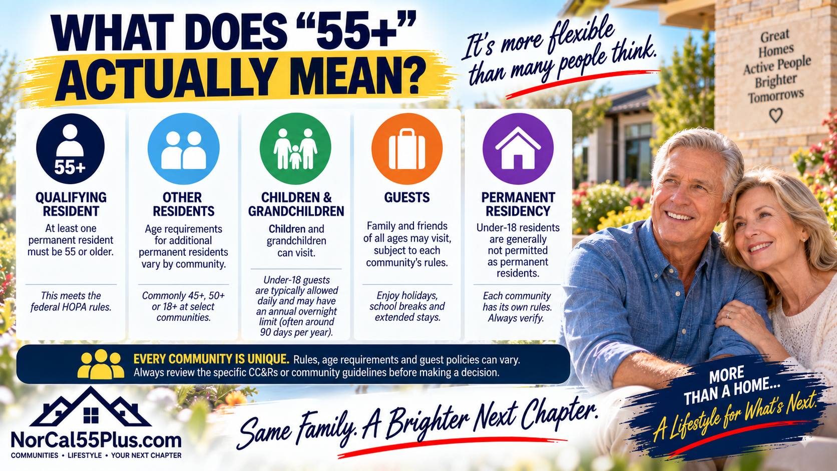 Video slide explaining residency compliance in 55+ communities: no one checks birthdays at the gate