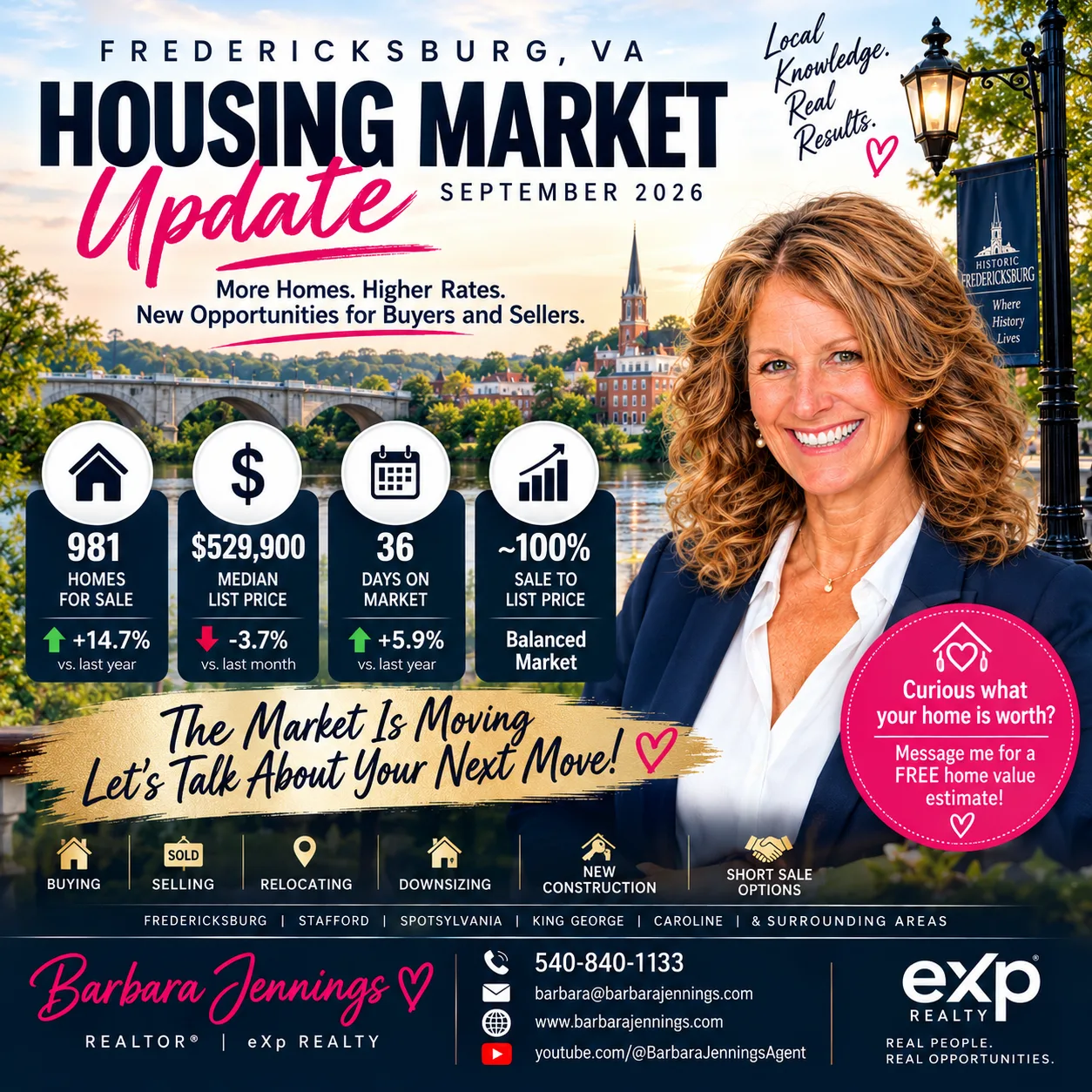 Fredericksburg VA housing market update: more homes, higher rates and new opportunities for buyers and sellers