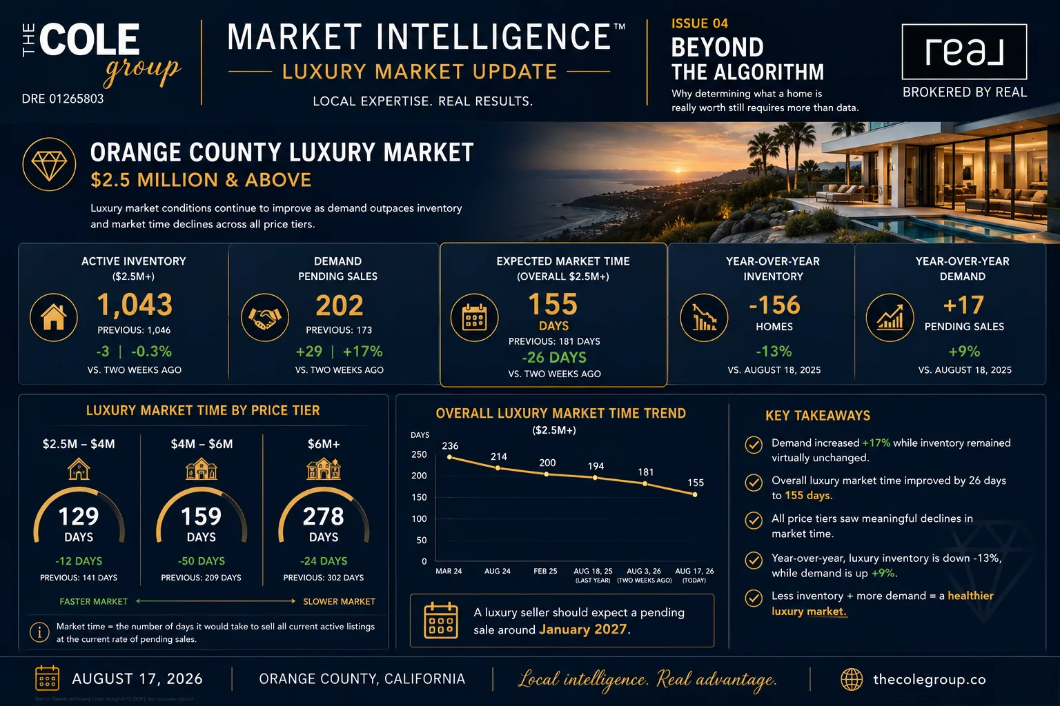 Orange County luxury market update infographic showing premium segment data