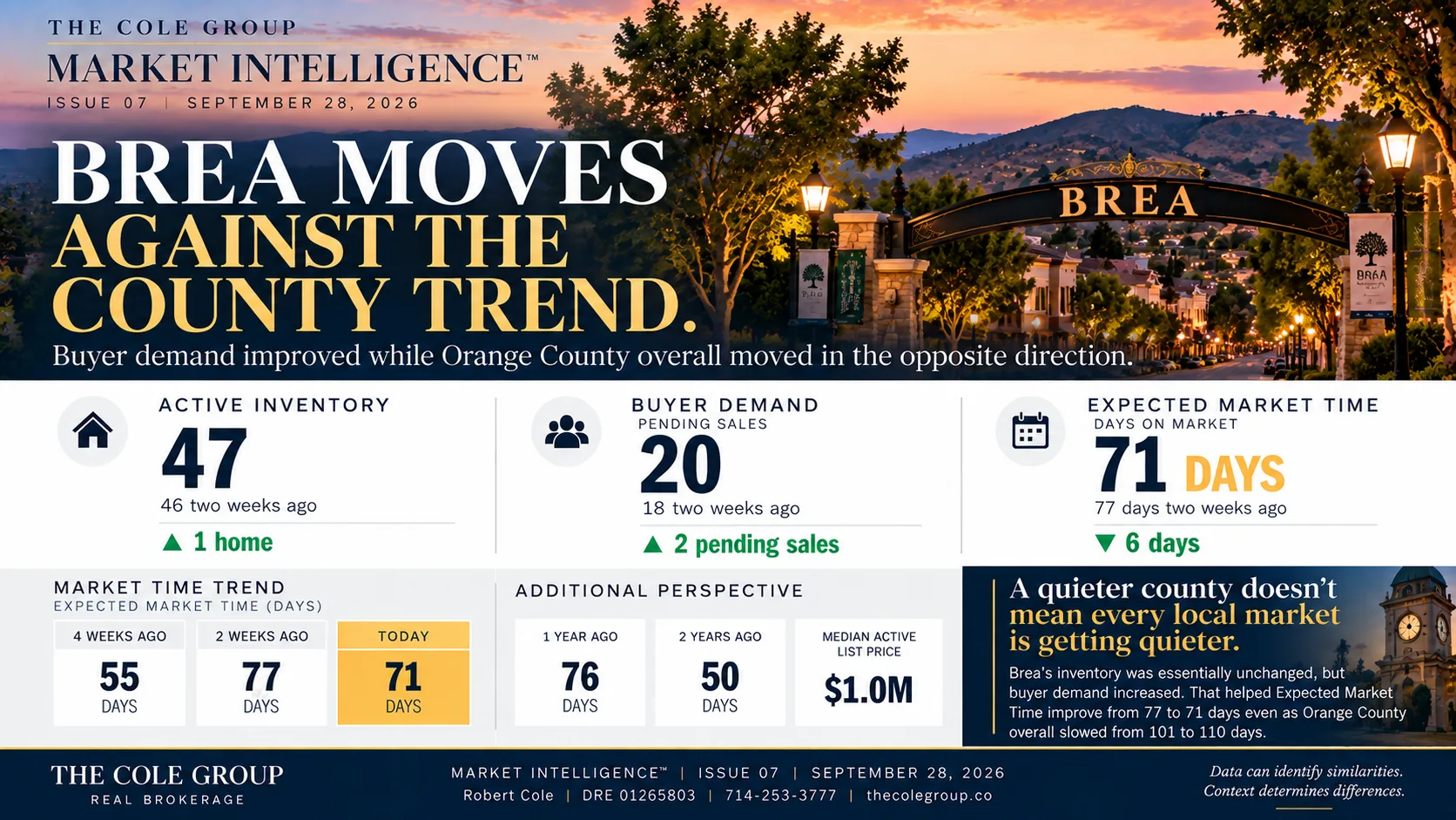 Brea housing market update infographic for Issue 07, September 2026