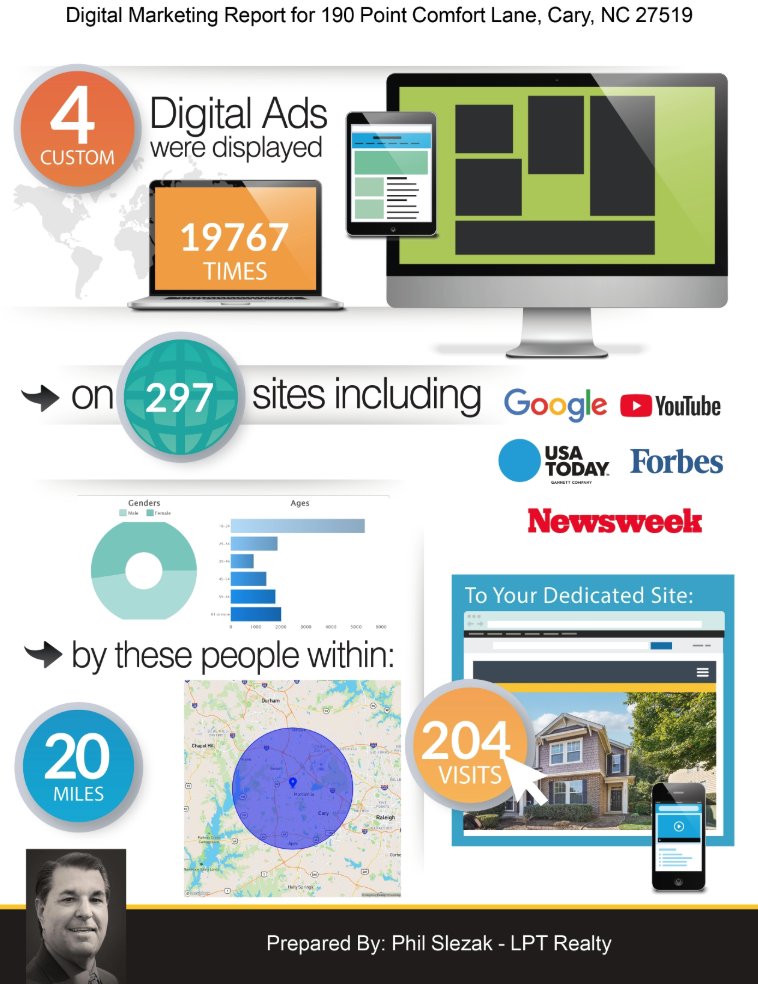 Digital marketing plan for the 190 Point Comfort listing