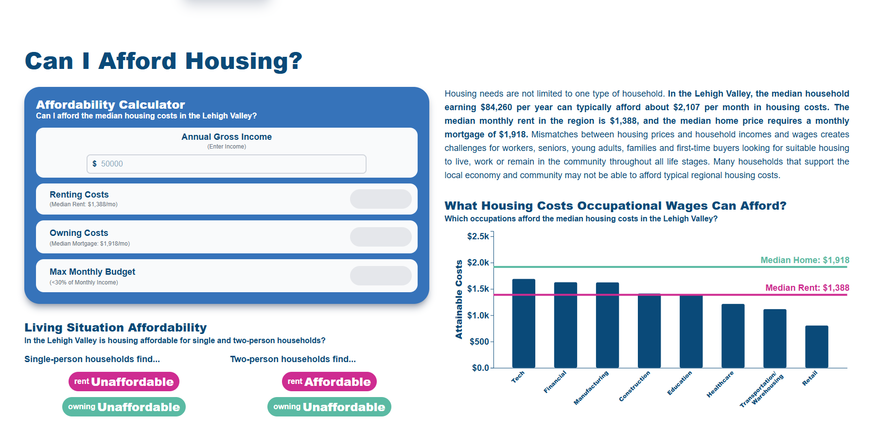 Lehigh Valley housing initiatives and community planning efforts showing collaborative solutions