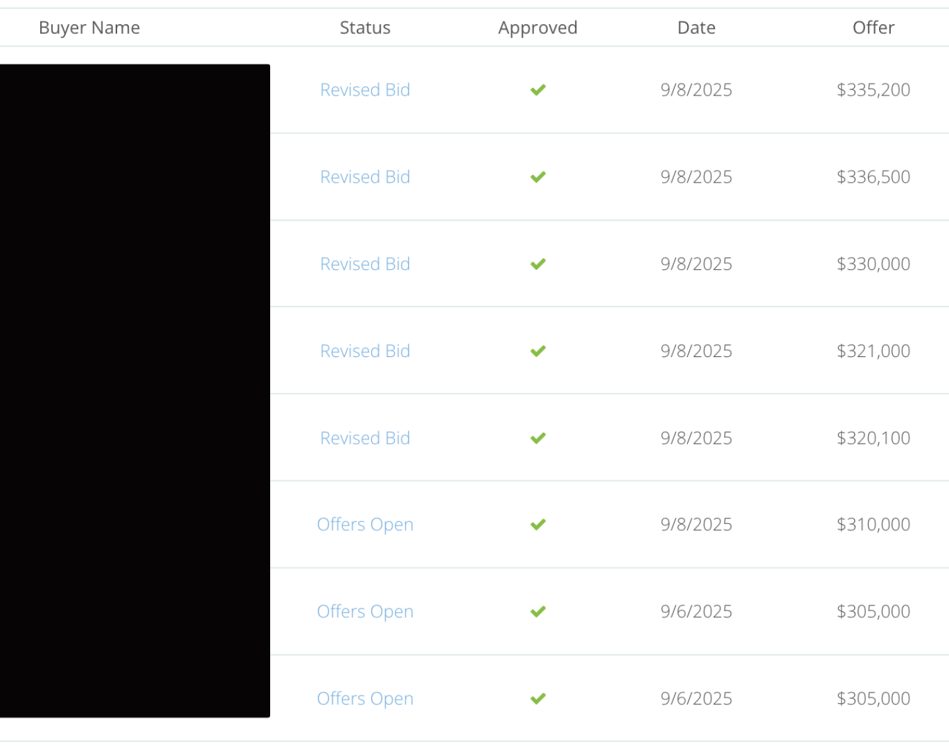 Transparent Offer Platform showing 8 competing offers on the Willoughby fixer-upper