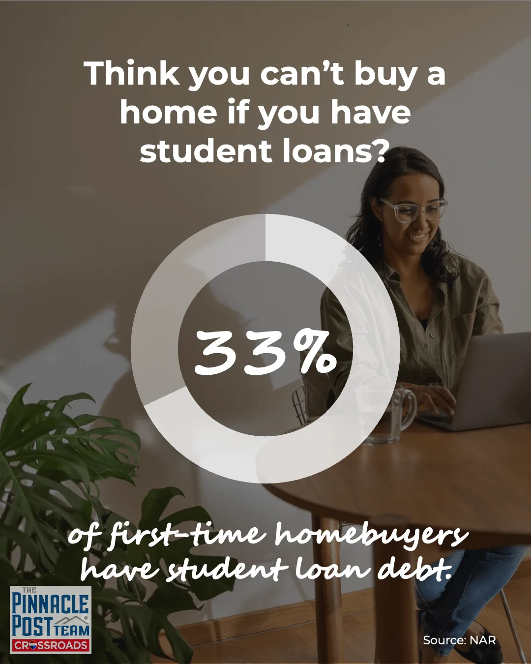 Got Student Loans? You Might Still Be Closer to Buying a Home Than You Think